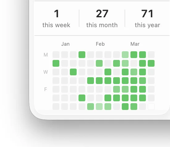 Activity heatmap showing workout consistency over months